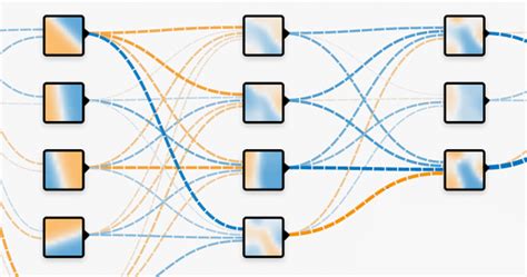 evolution machine learning game|A Neural Network Playground .